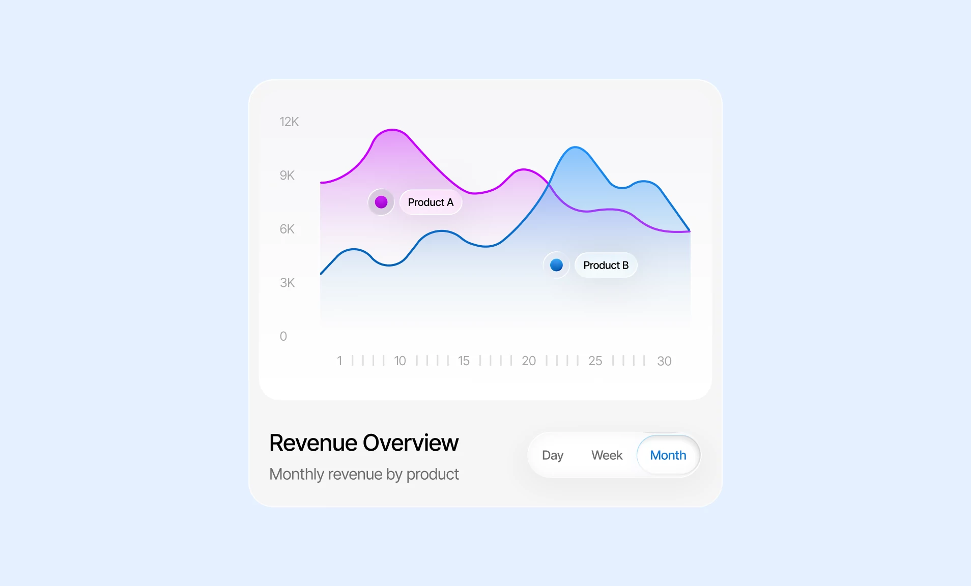 Animated line chart widget preview