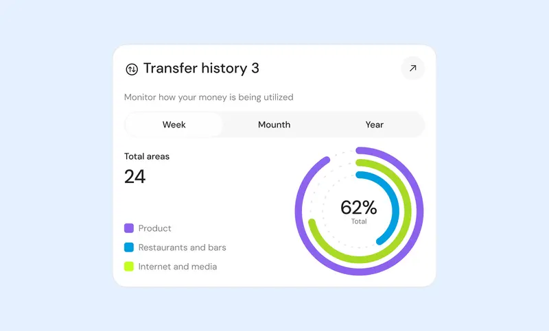 Preview of Animated progress chart widget