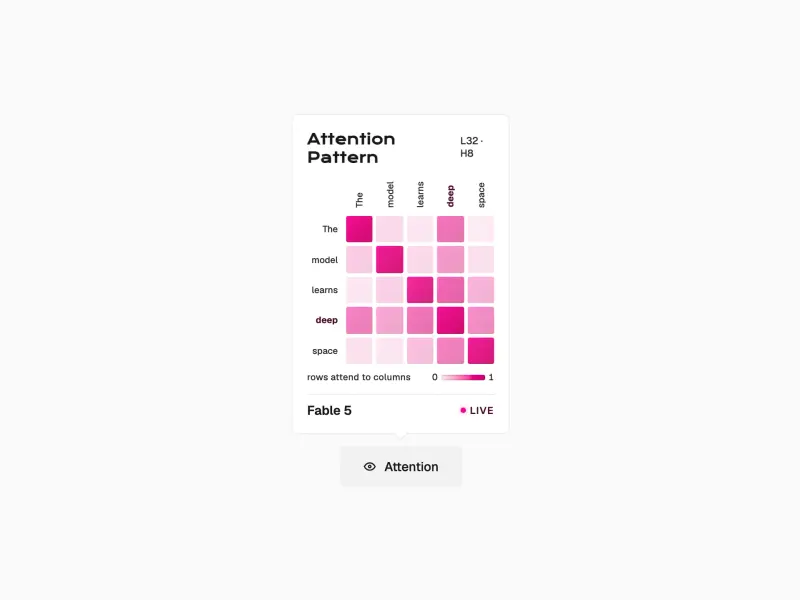 Preview of Attention Map Popover