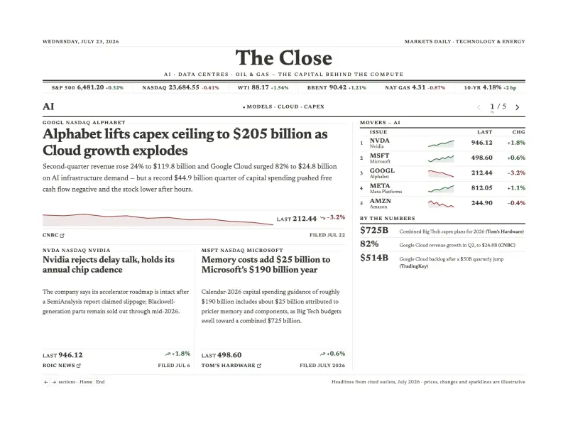 Preview of The Close (Odometer Pagination)