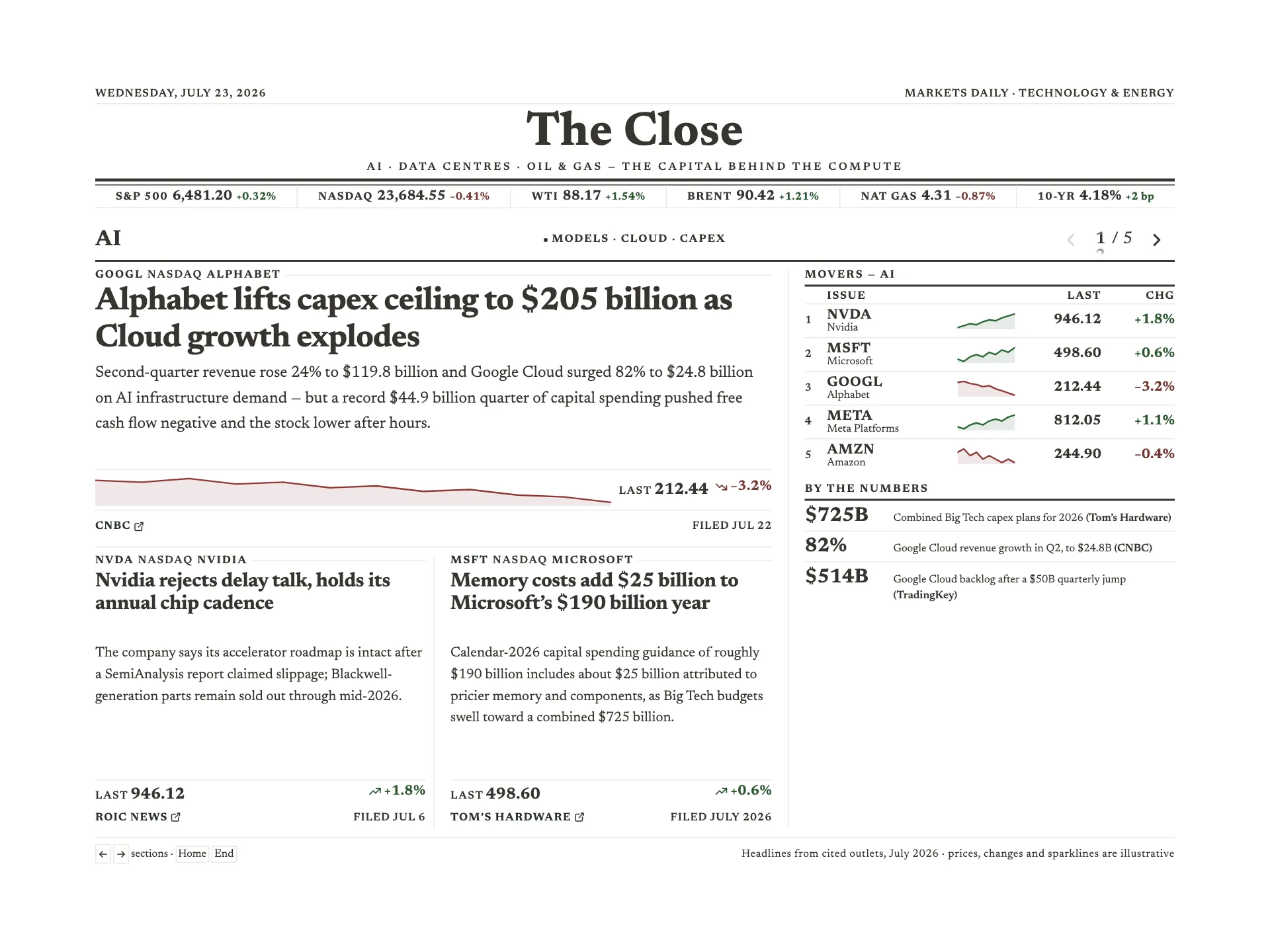 The Close (Odometer Pagination) preview
