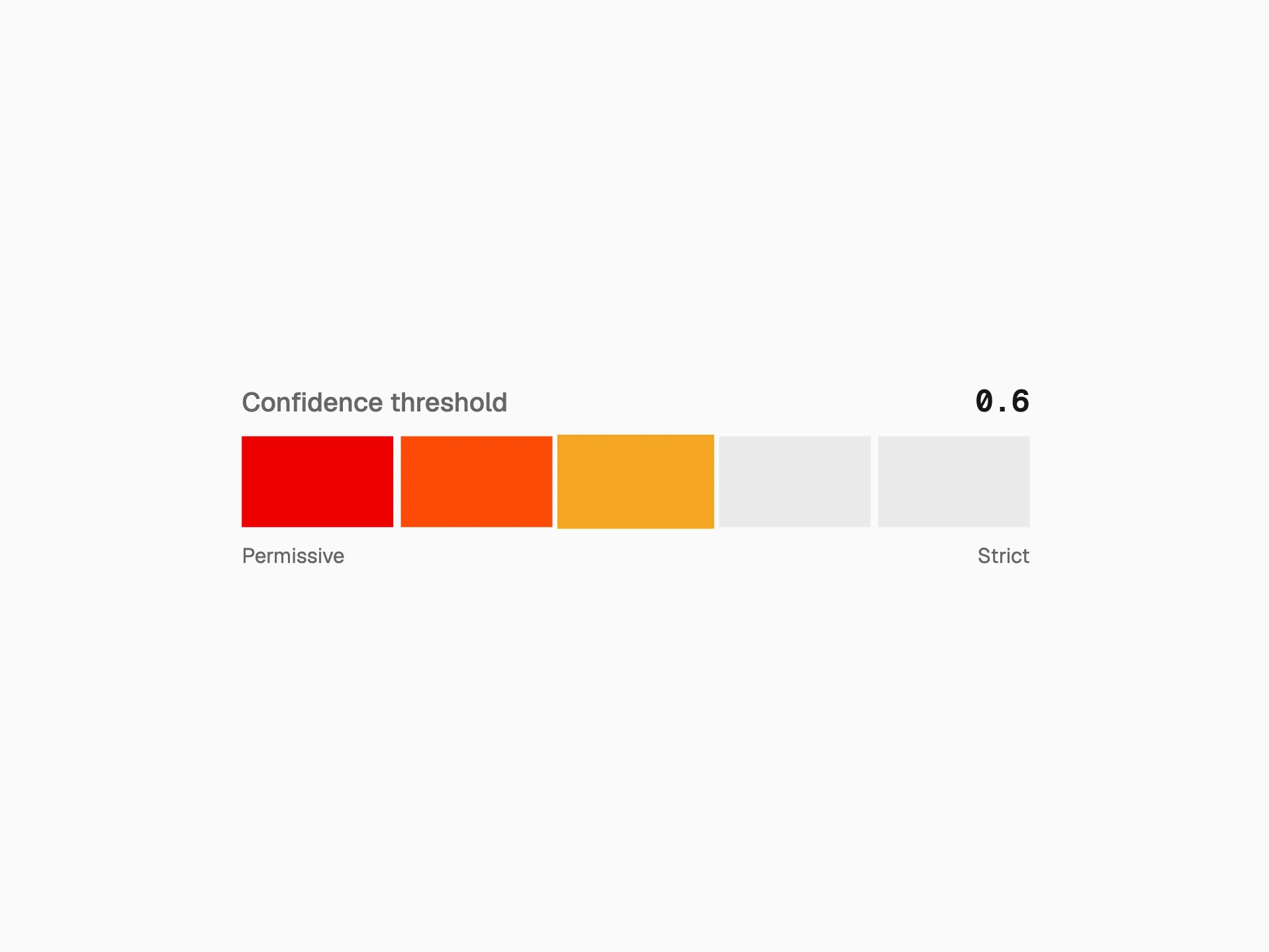 Preview of Confidence Meter