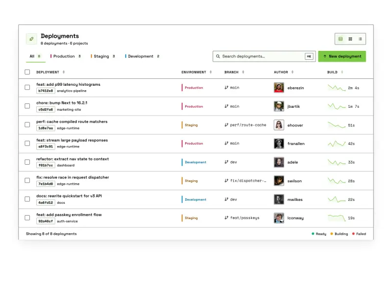 Preview of Deployments Table