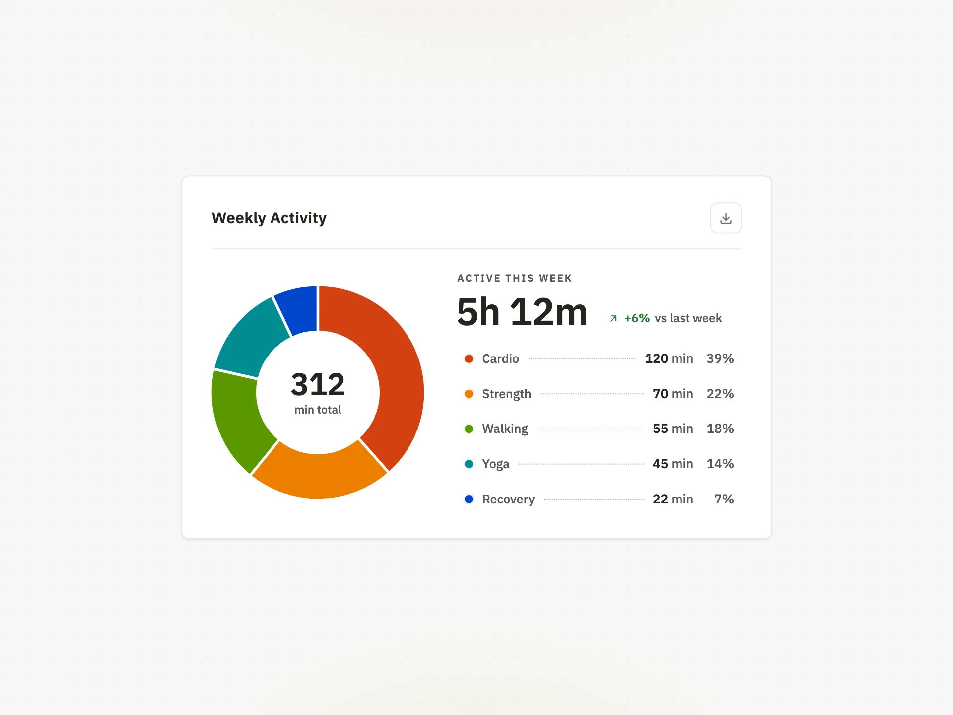 Preview of Donut Chart