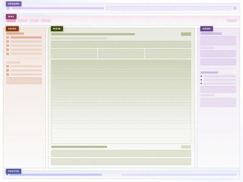 Preview of Holy Grail Layout
