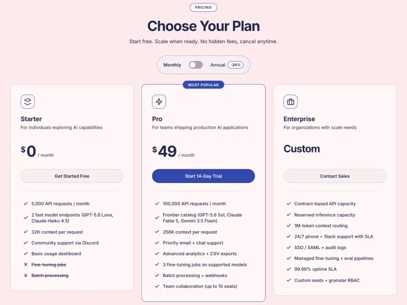 Preview of Pricing Tiers