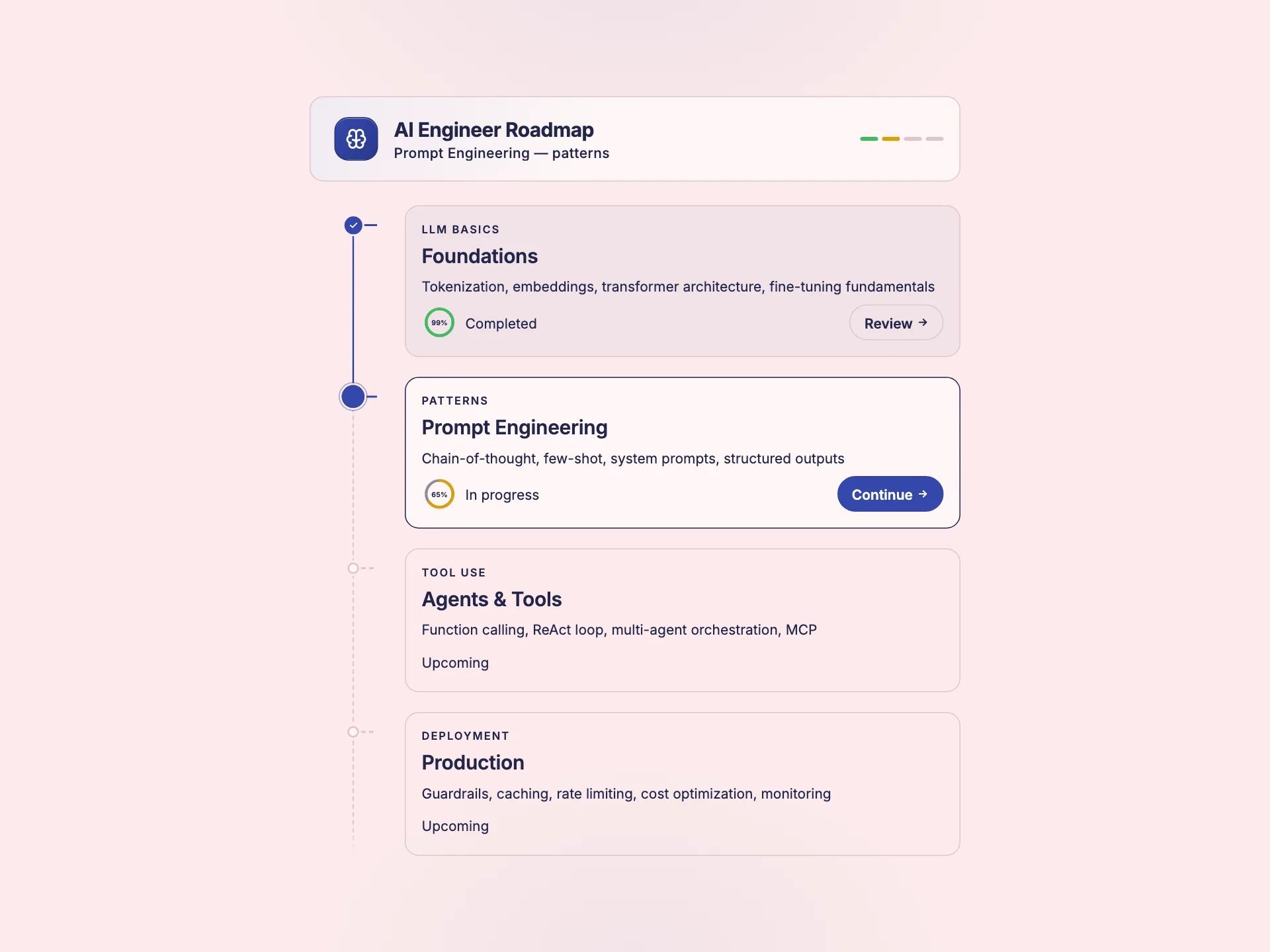 Roadmap preview