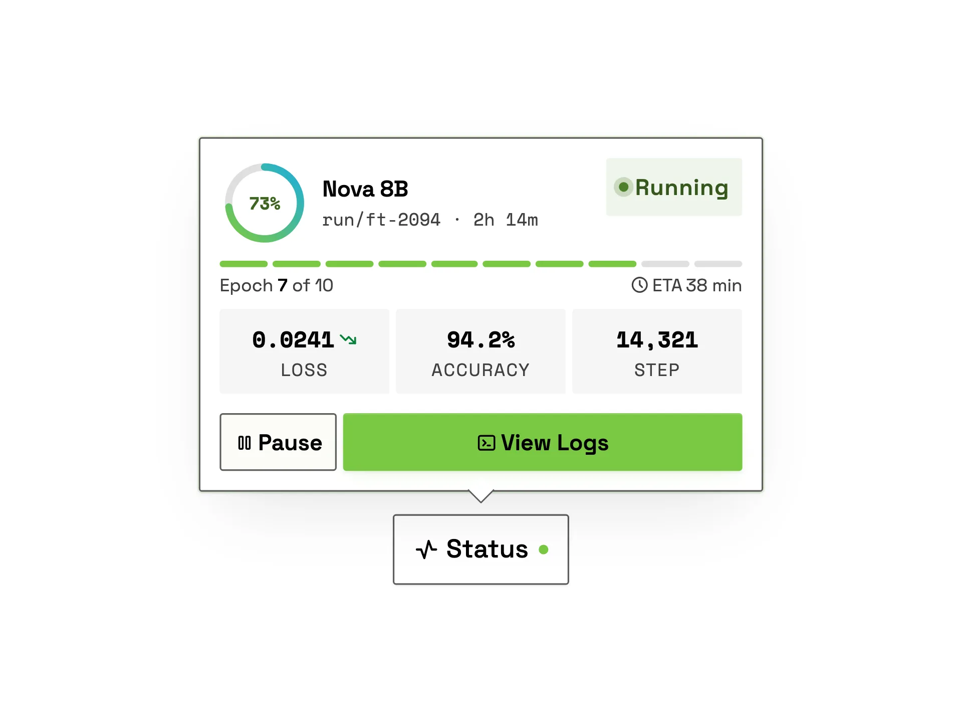 Preview of Training Status Popover